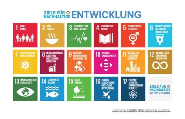 Poster Ziele für Nachhaltige Entwicklung