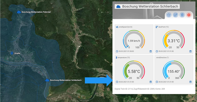 Dashboard-Ansicht des Projekts WinterSMART