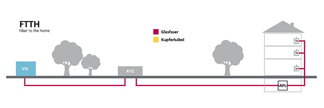 Fibre-to-the-home (Foto: Stadt Heidelberg)