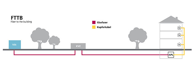 fibre-to-the-building (Foto: Stadt Heidelberg)