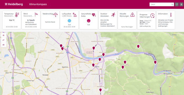 Dashboard-Ansicht des Klimakompass