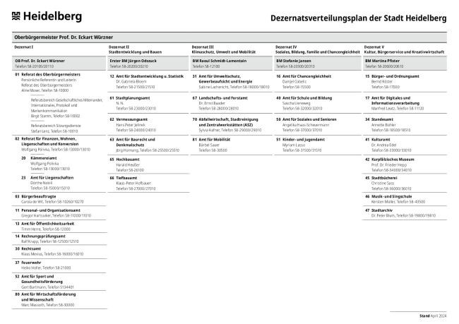 Dezernate der Stadtverwaltung Heidelberg