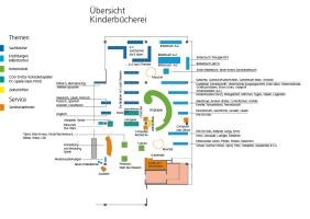 Digitaler Lageplan Kinderbücherei (Grafik: Saidi)