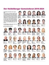 Übersicht der Mitglieder des Gemeinderates