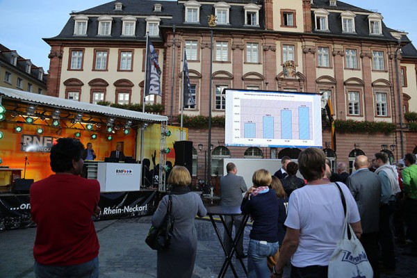 Zuschauer/innen bei der Wahlpräsentation (Foto: Stadt Heidelberg)