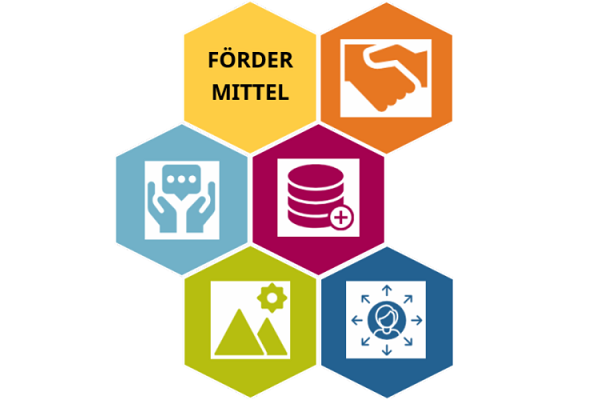 Fördermittelmanagement der Stadt. (Grafik: Stadt Heidelberg) Grafik mit bunten Bausteinen.